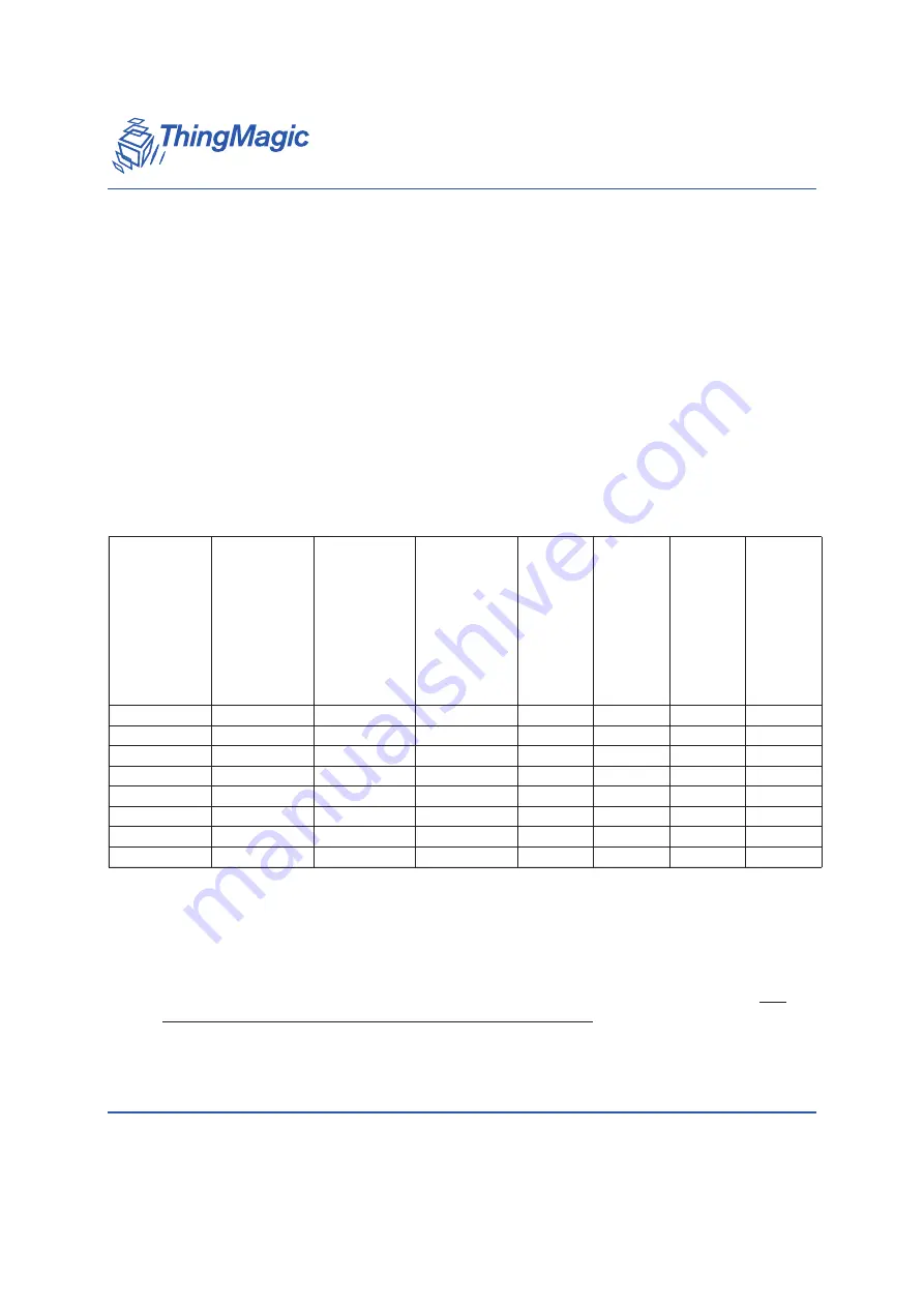 ThingMagic Mercury xPRESS Platform Manual Download Page 122