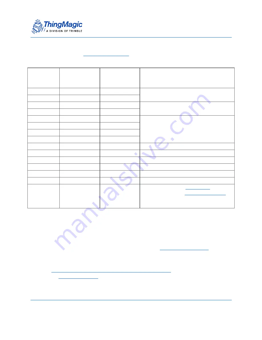 ThingMagic Mercury6e M6e-30dBm Hardware Manual Download Page 17