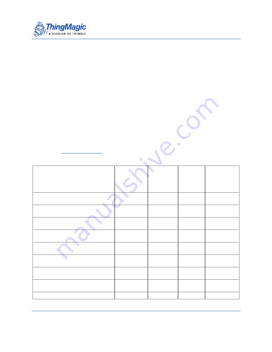 ThingMagic Mercury6e M6e-30dBm Hardware Manual Download Page 22