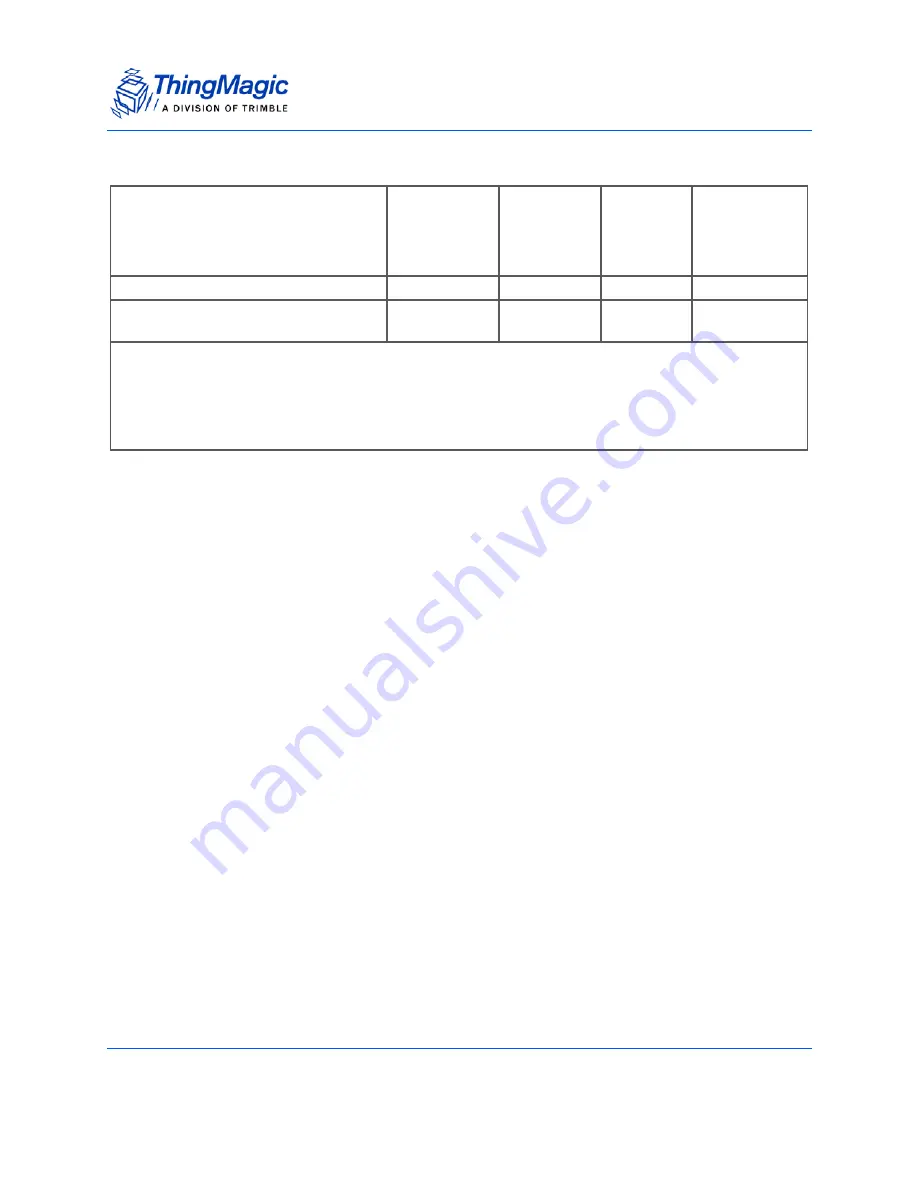 ThingMagic Mercury6e M6e-30dBm Hardware Manual Download Page 23