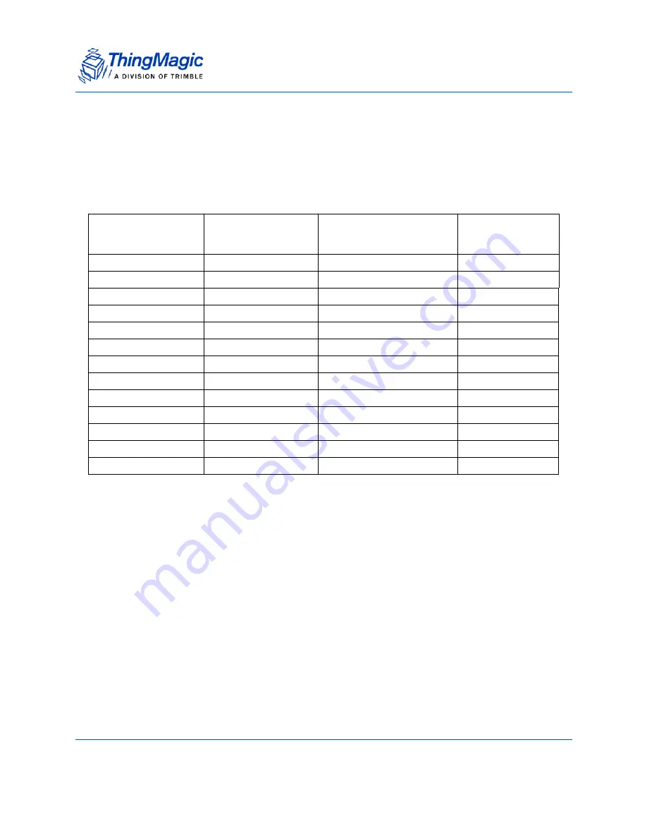 ThingMagic Mercury6e M6e-30dBm Hardware Manual Download Page 27