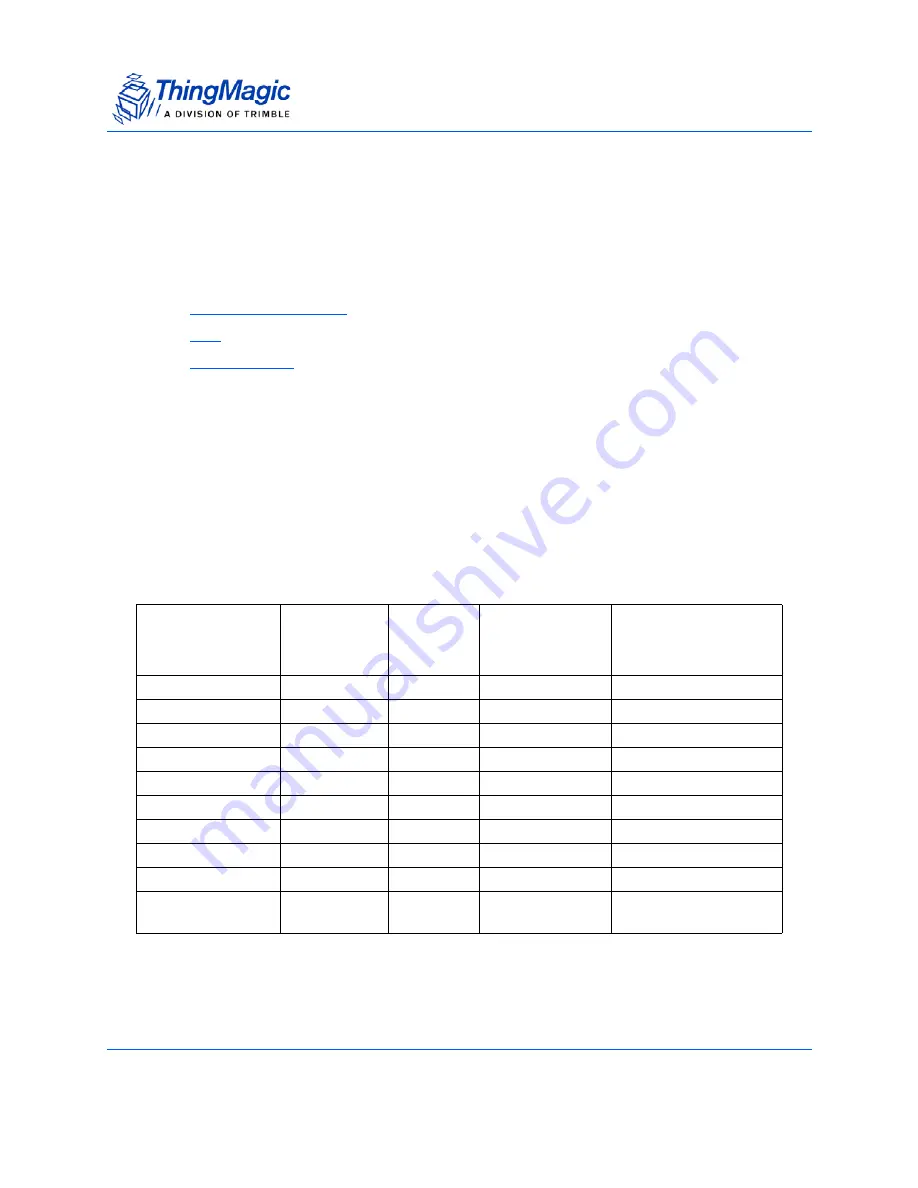 ThingMagic Mercury6e M6e-30dBm Hardware Manual Download Page 40