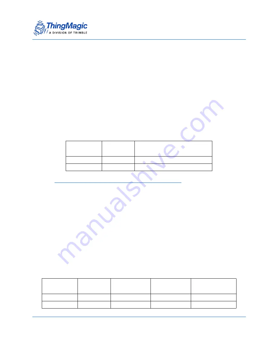 ThingMagic Mercury6e M6e-30dBm Hardware Manual Download Page 41