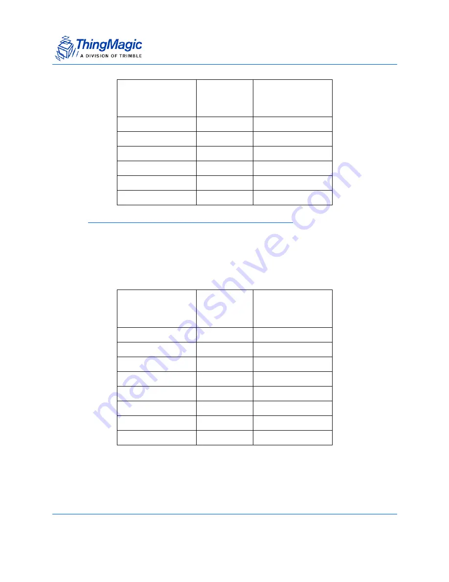 ThingMagic Mercury6e M6e-30dBm Hardware Manual Download Page 44