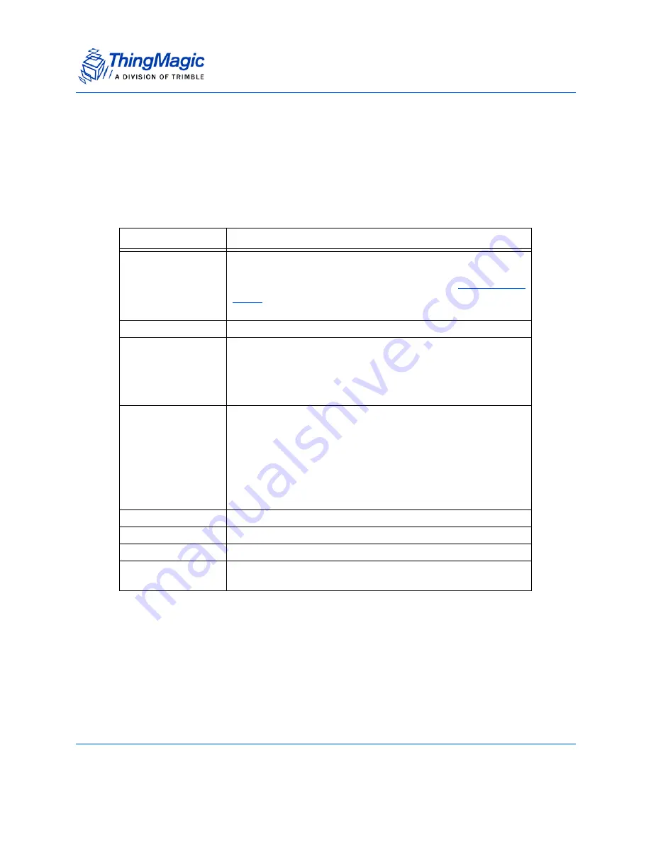 ThingMagic Mercury6e M6e-30dBm Hardware Manual Download Page 47