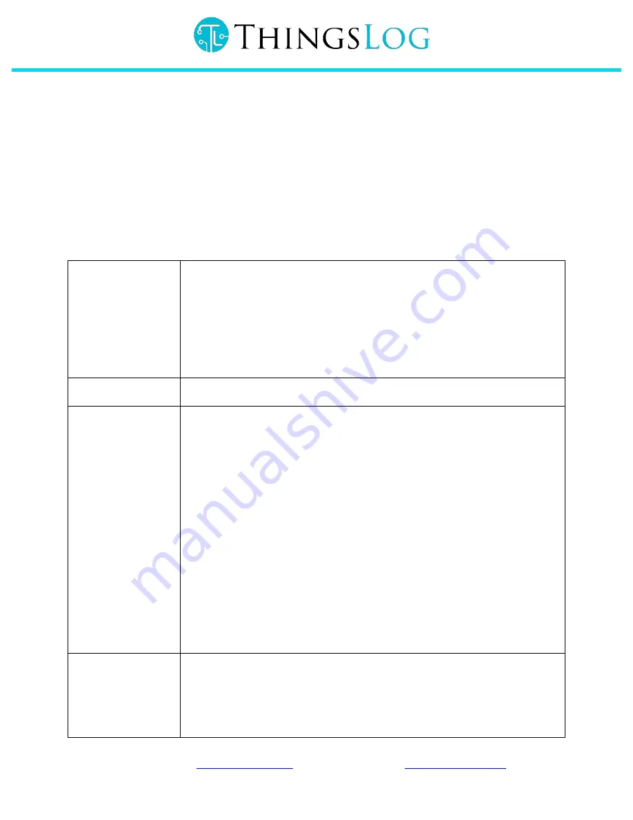 ThingsLog LPMDL-1101 User Manual Download Page 3