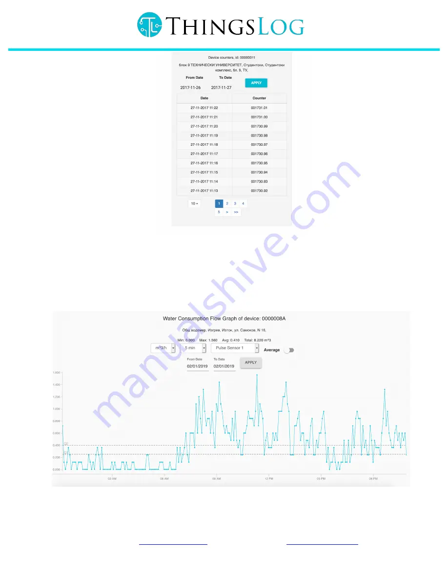 ThingsLog LPMDL-1101 User Manual Download Page 13