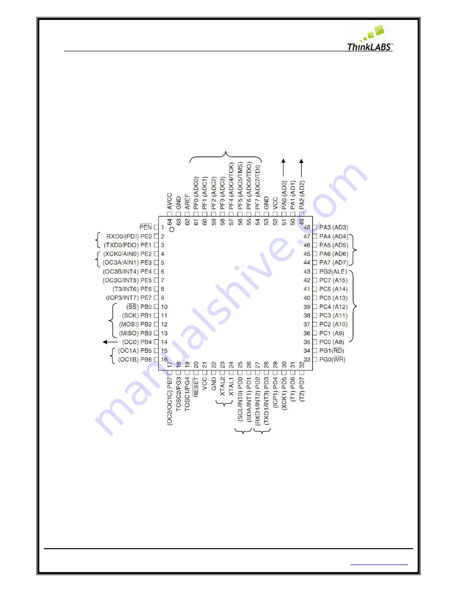 Thinklabs UNIBOARD V1.1 User Manual Download Page 19