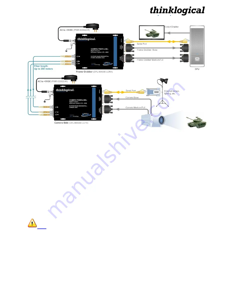 Thinklogical CFL-3000 Product Installation Manual Download Page 6