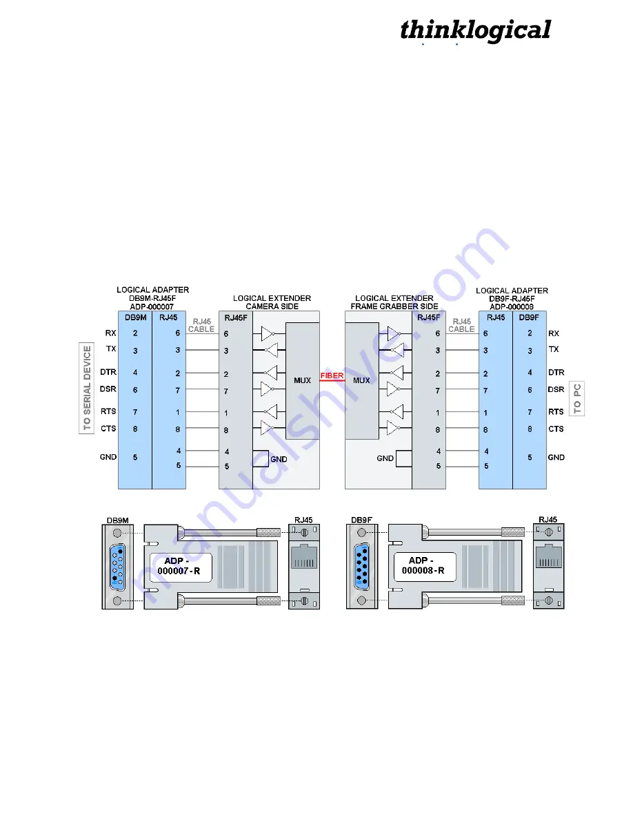 Thinklogical CFL-3000 Product Installation Manual Download Page 17