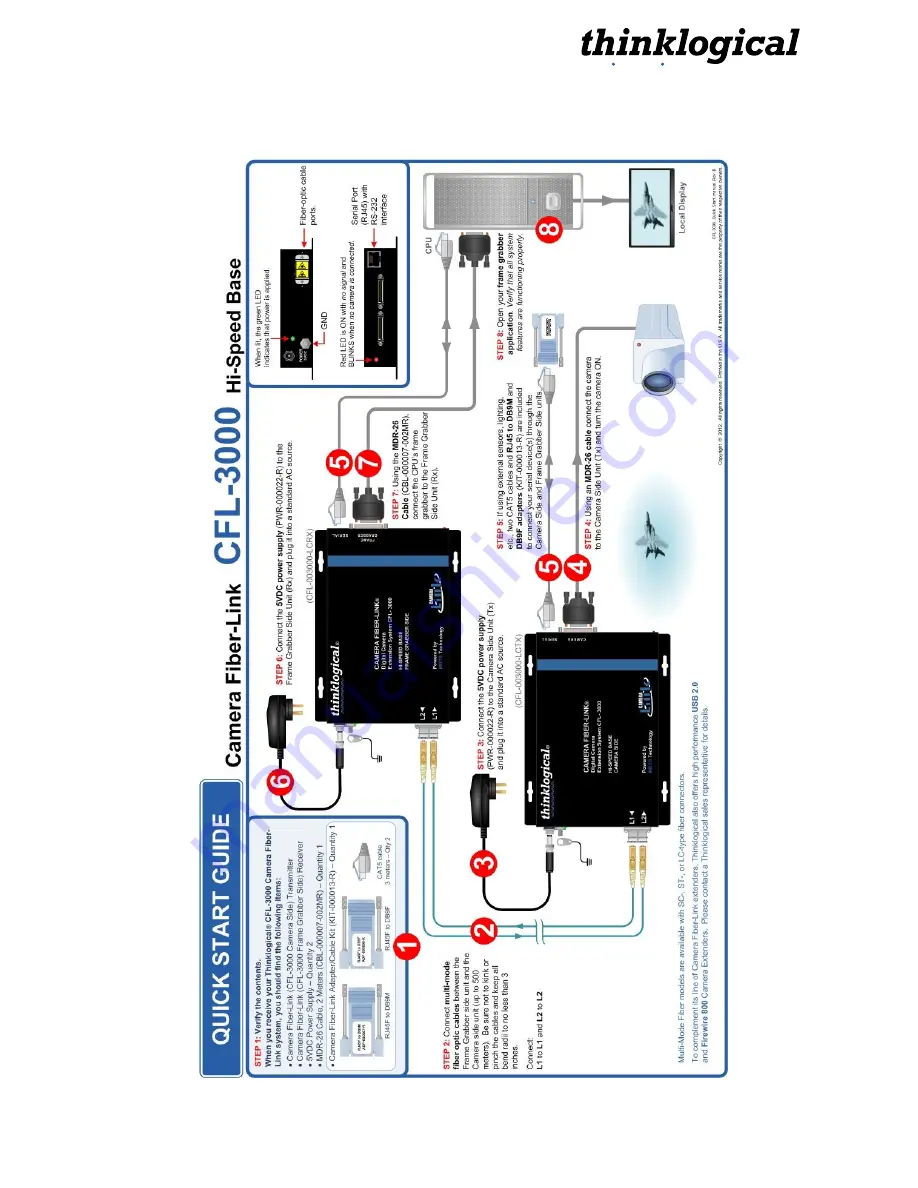 Thinklogical CFL-3000 Product Installation Manual Download Page 20