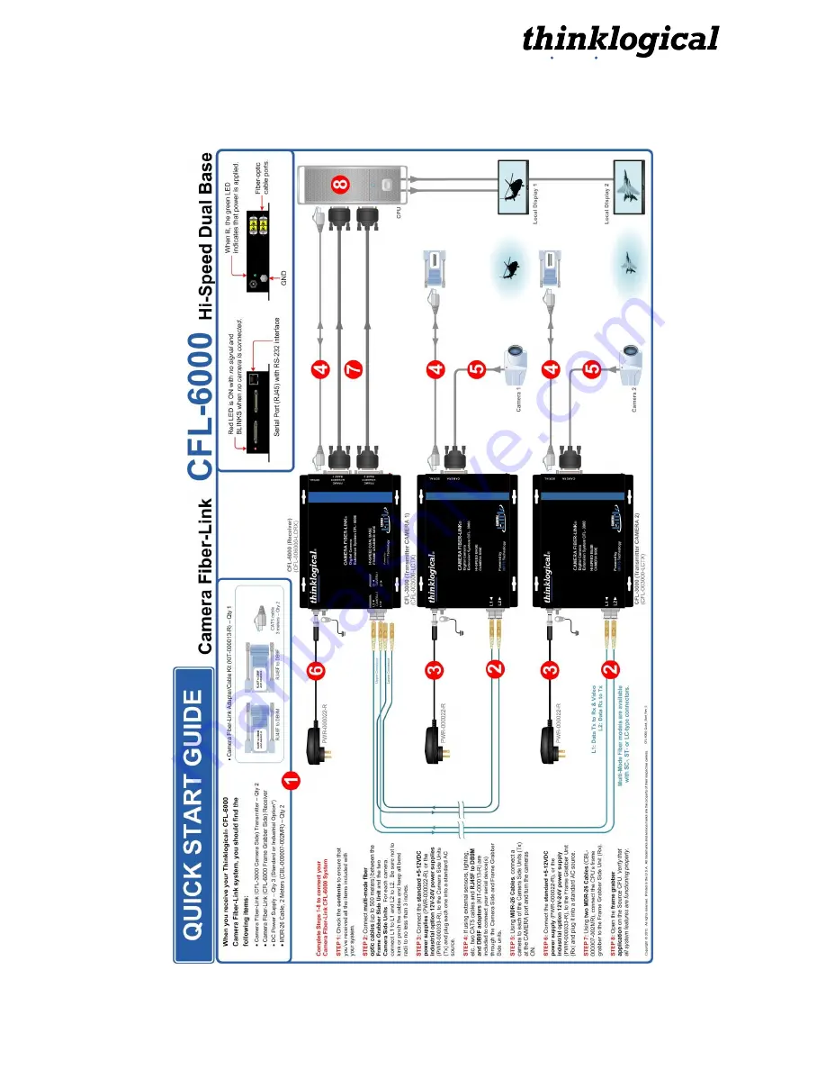 Thinklogical CFL-3000 Product Installation Manual Download Page 23