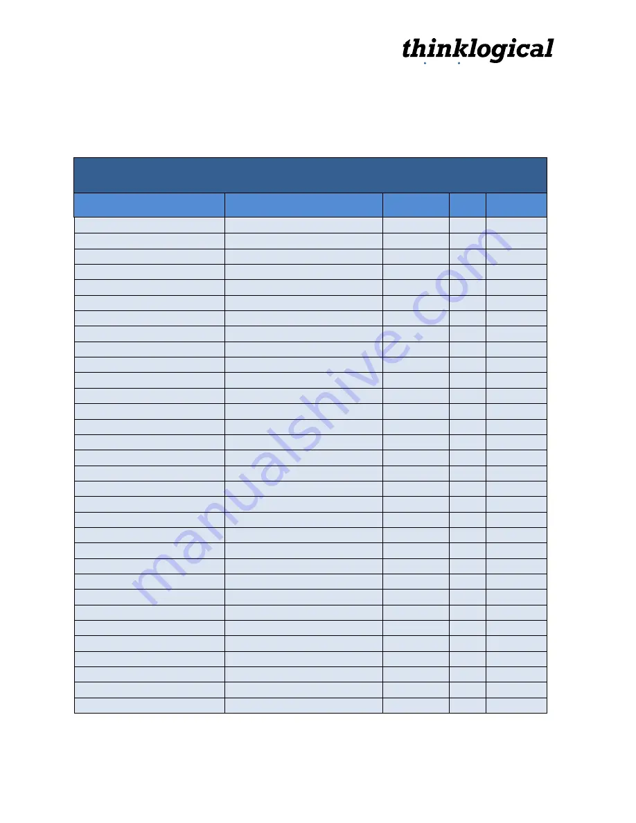 Thinklogical CFL-3000 Product Installation Manual Download Page 30