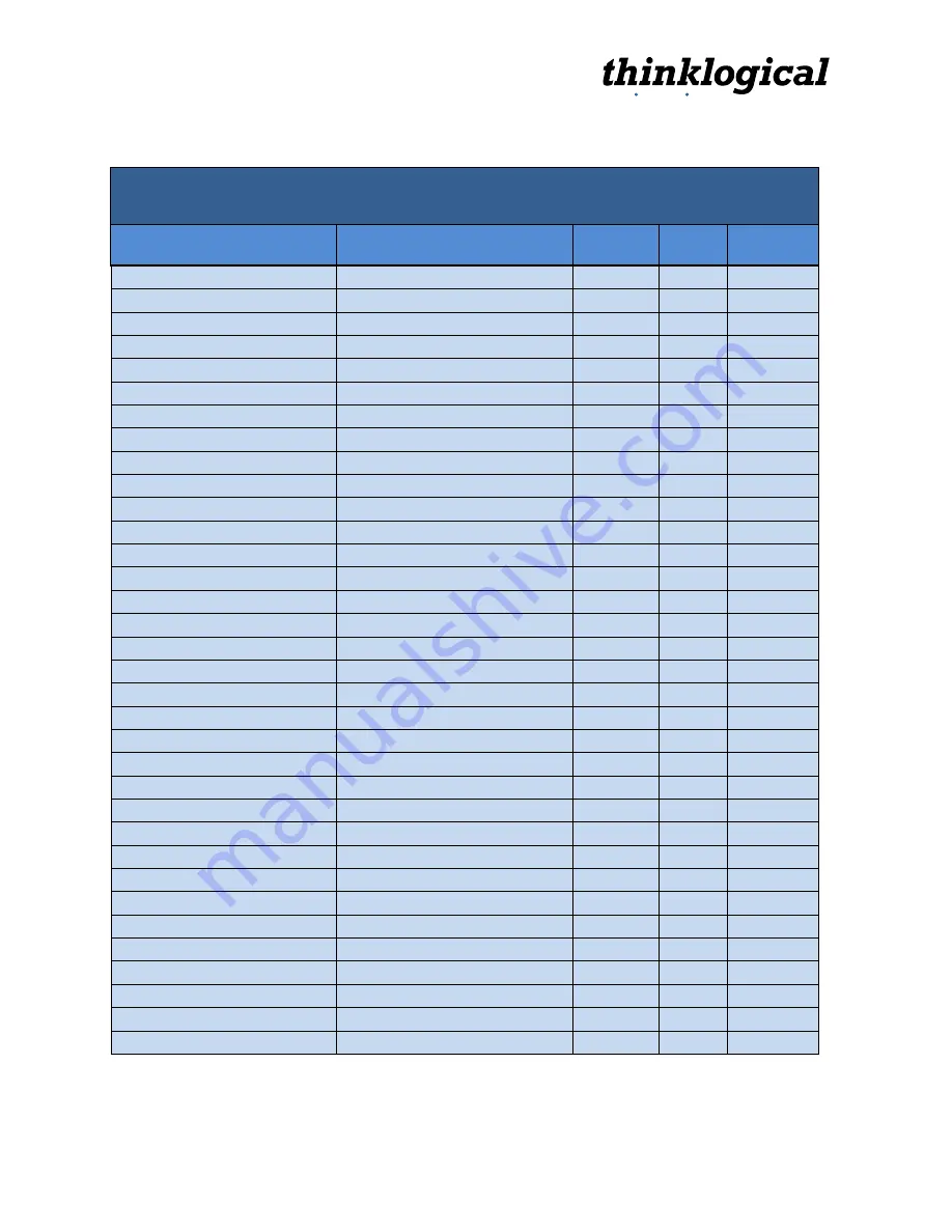 Thinklogical CFL-3000 Product Installation Manual Download Page 33