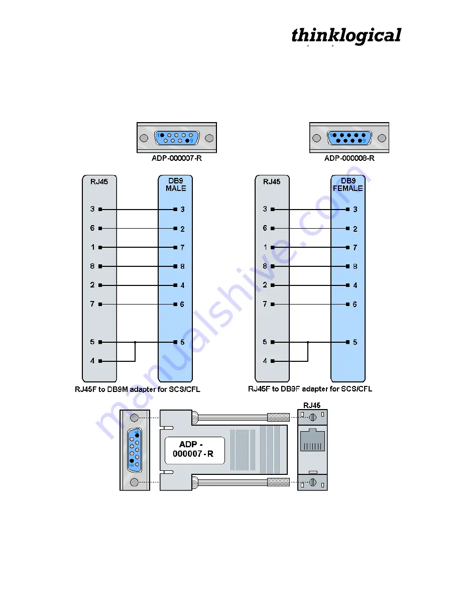 Thinklogical CFL-3000 Product Installation Manual Download Page 36