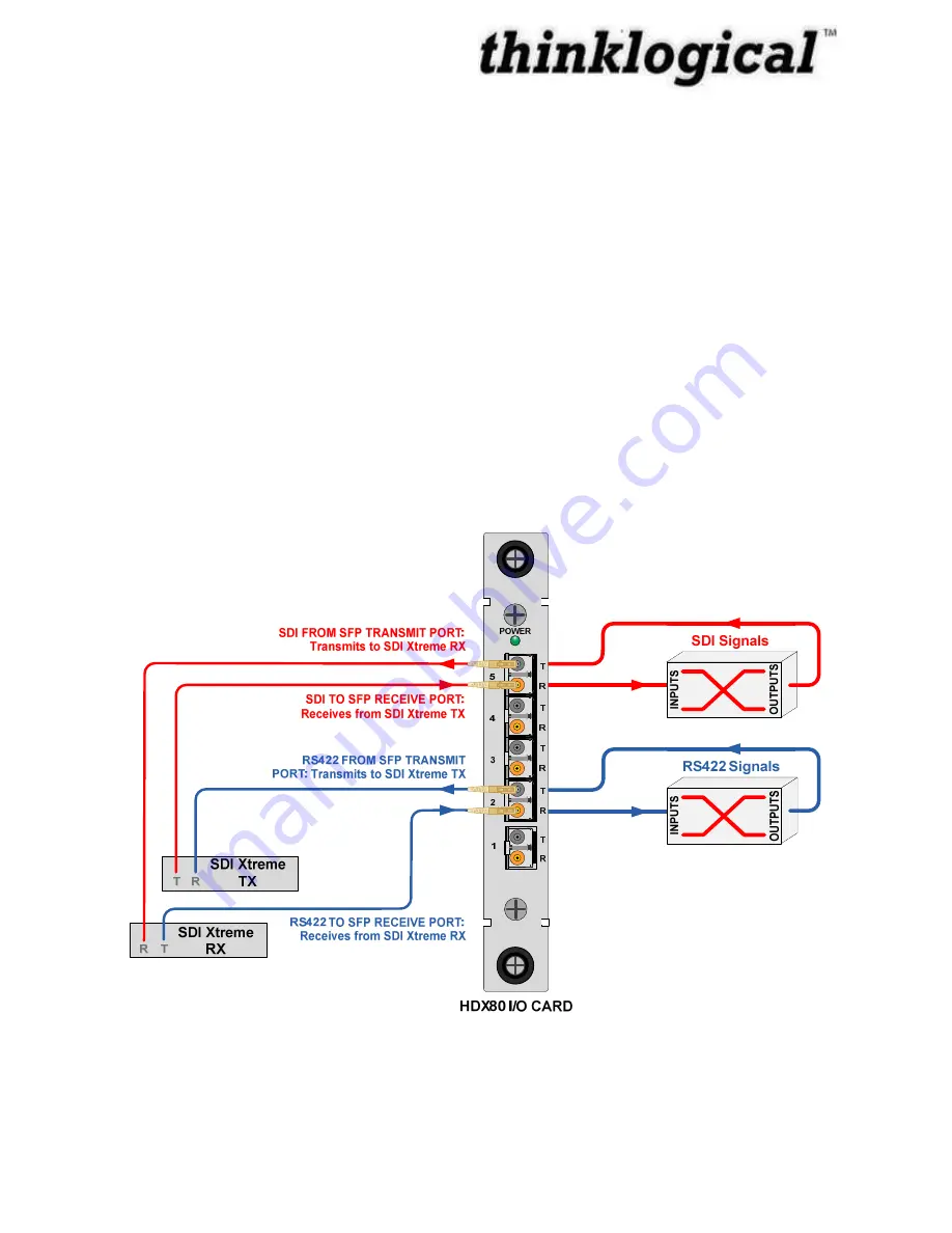 Thinklogical HDX576 Product Manual Download Page 21