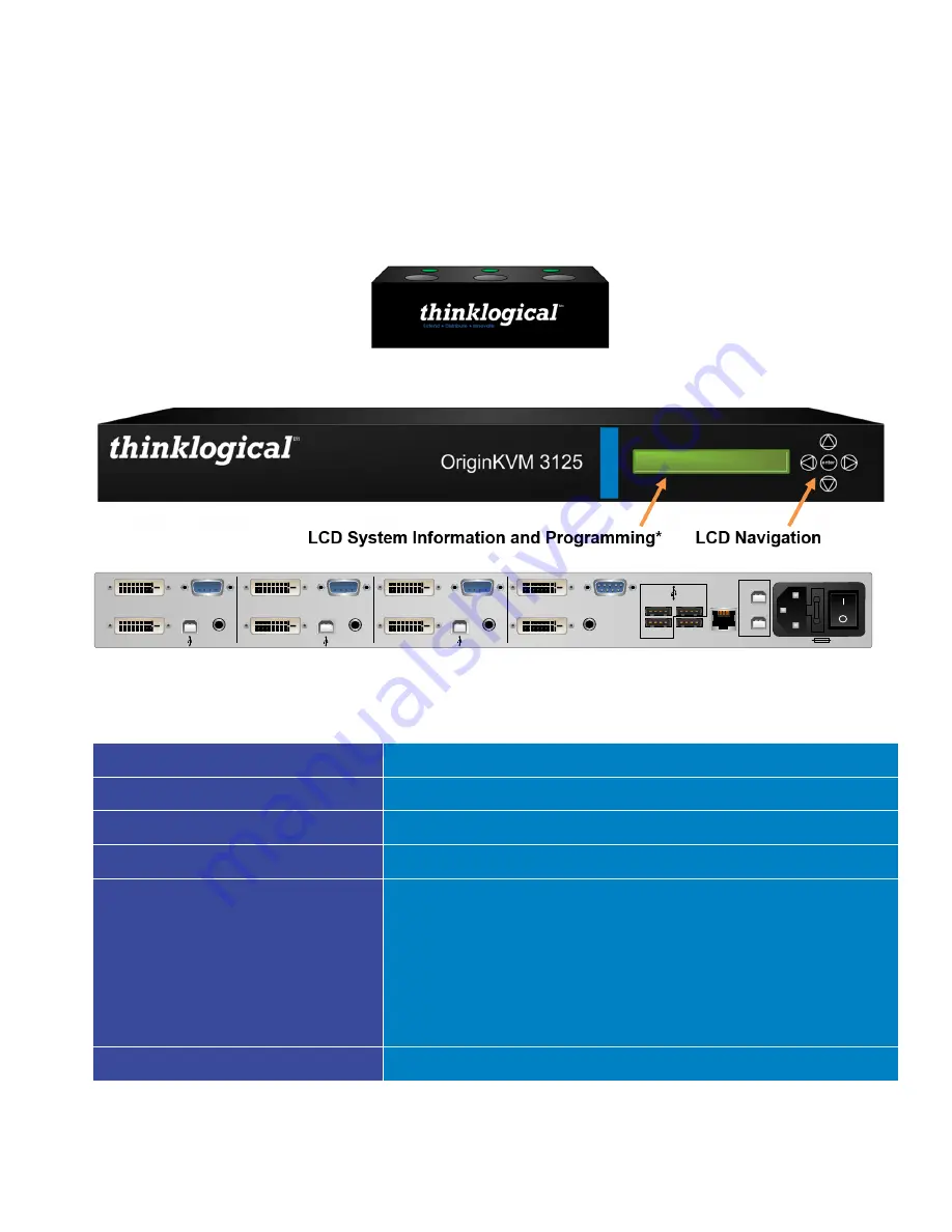 Thinklogical OriginKVM 3125 Скачать руководство пользователя страница 7