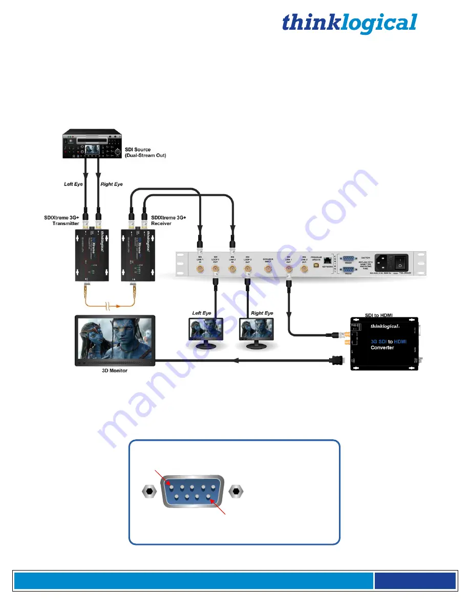 Thinklogical SDC-000001 Product Manual Download Page 9