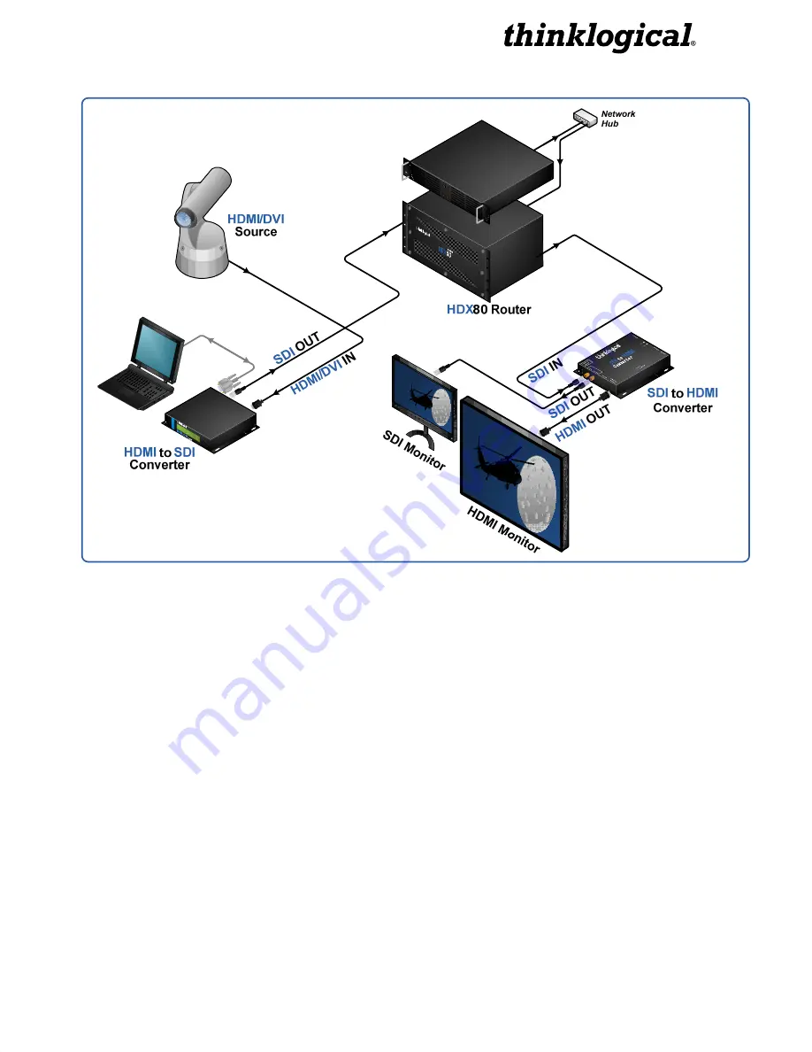 Thinklogical SDI to HDMI Converter/Extender Скачать руководство пользователя страница 23