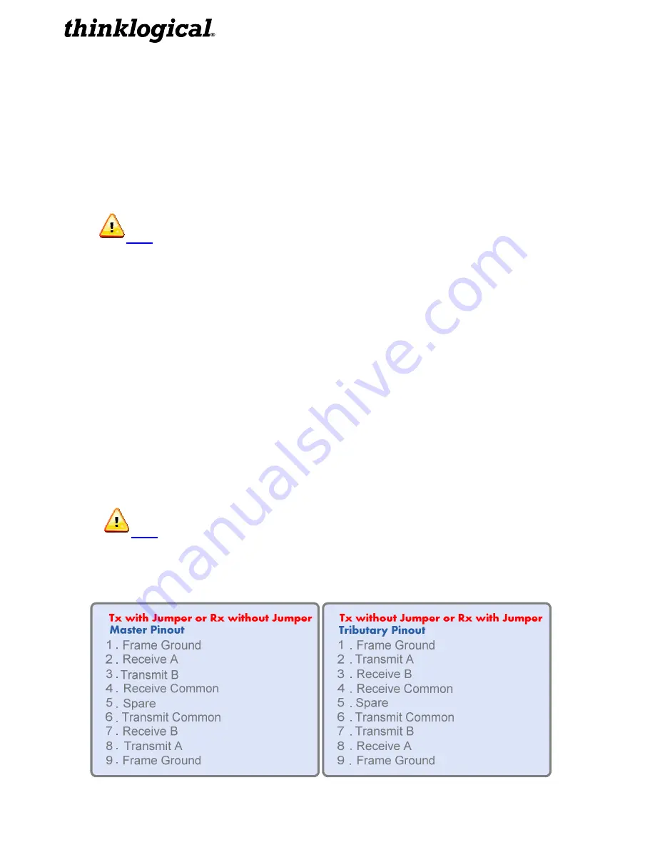 Thinklogical SDIXtreme 3G Product Manual Download Page 12