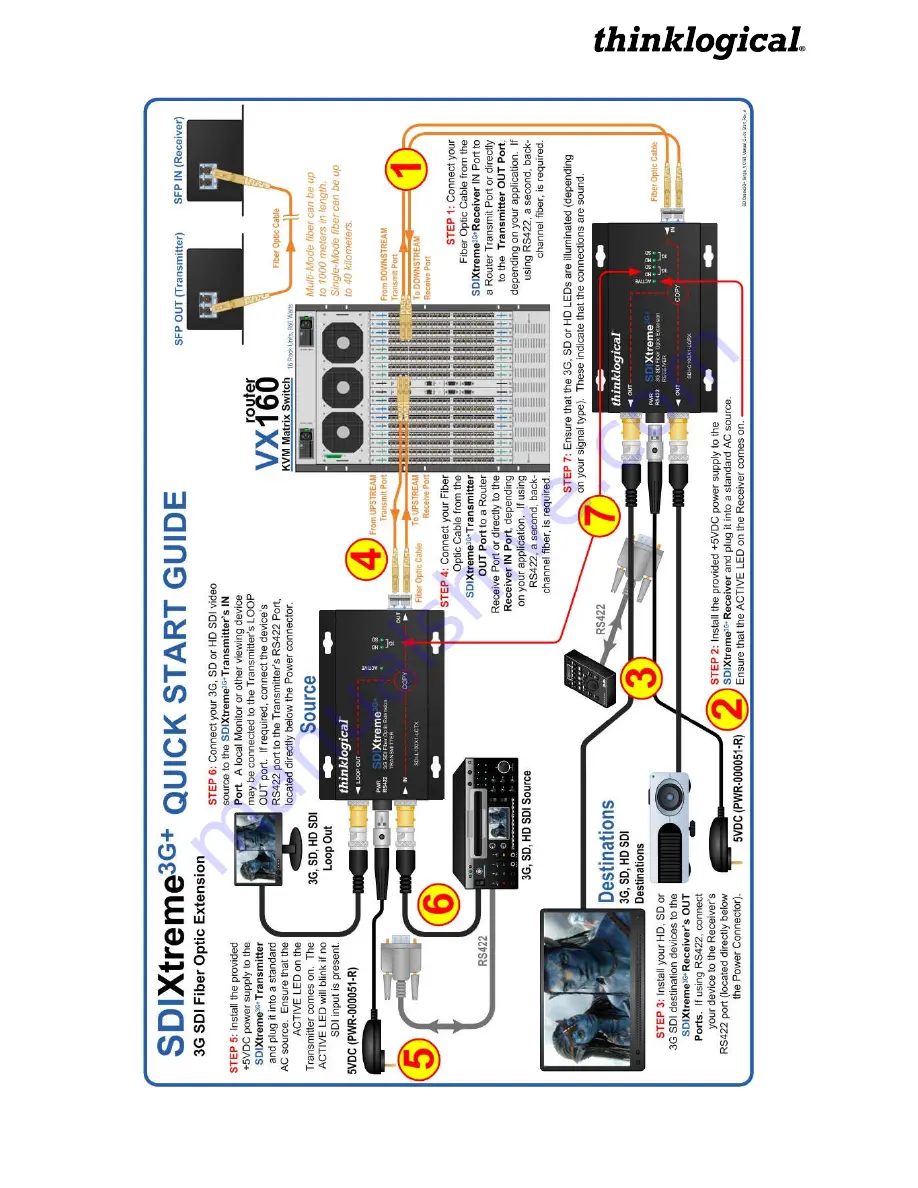 Thinklogical SDIXtreme 3G Product Manual Download Page 27