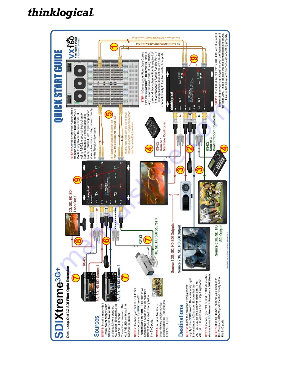 Thinklogical SDIXtreme 3G Product Manual Download Page 28