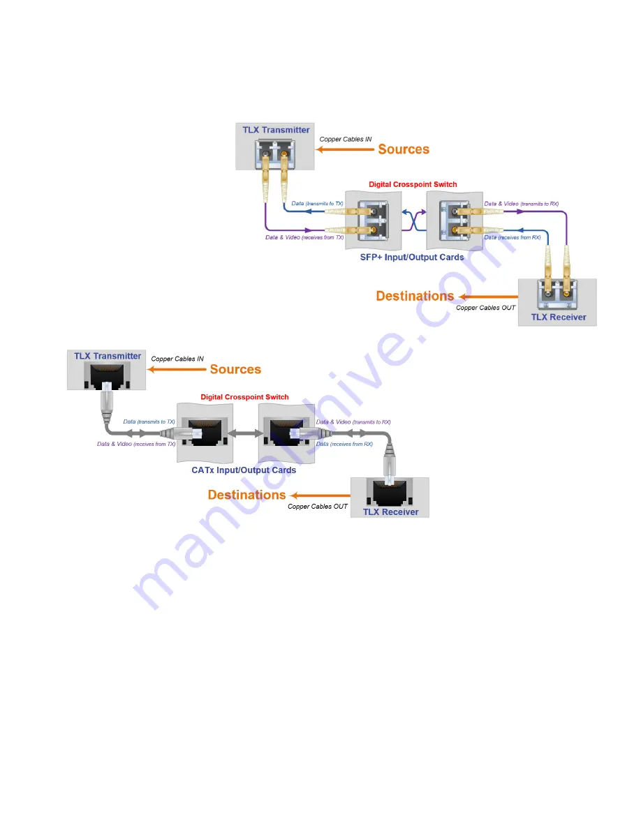 Thinklogical TLX160 Product Manual Download Page 26