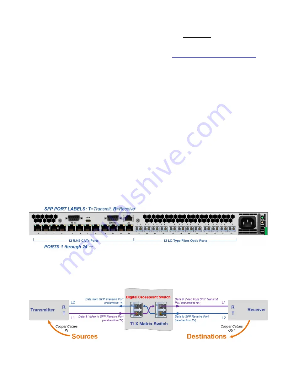 Thinklogical TXL24 Product Manual Download Page 18