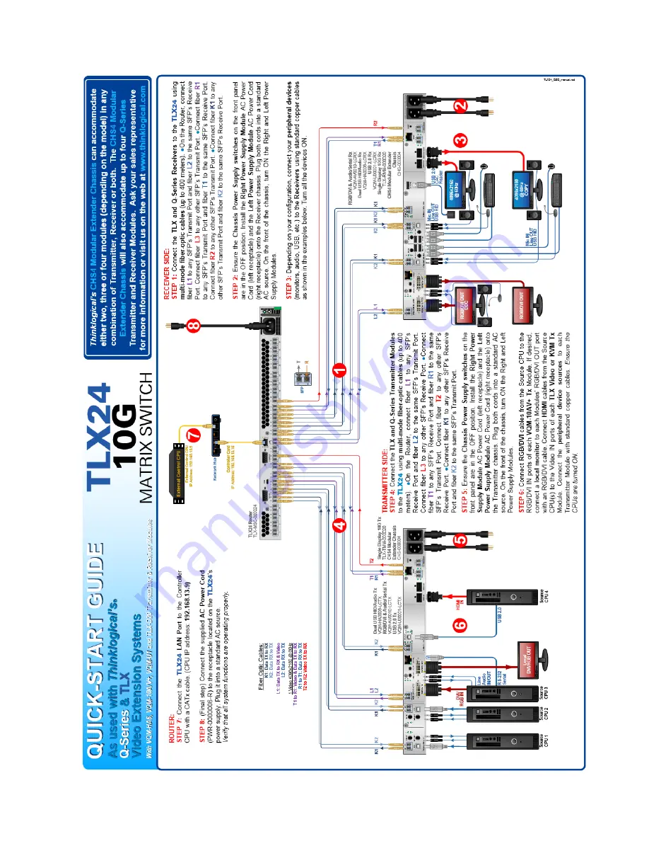 Thinklogical TXL24 Product Manual Download Page 34