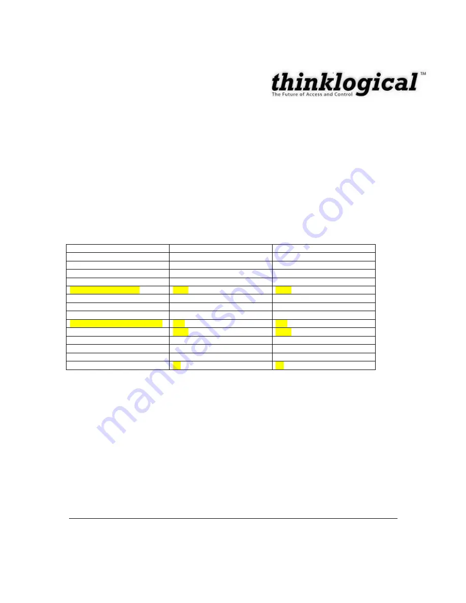 Thinklogical Velocity RGB-9 Скачать руководство пользователя страница 22