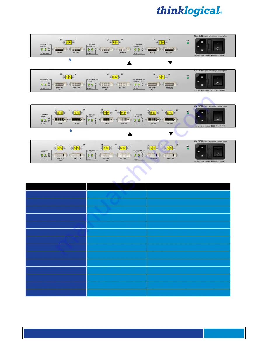 Thinklogical Velocitydvi-3 Product Manual Download Page 32