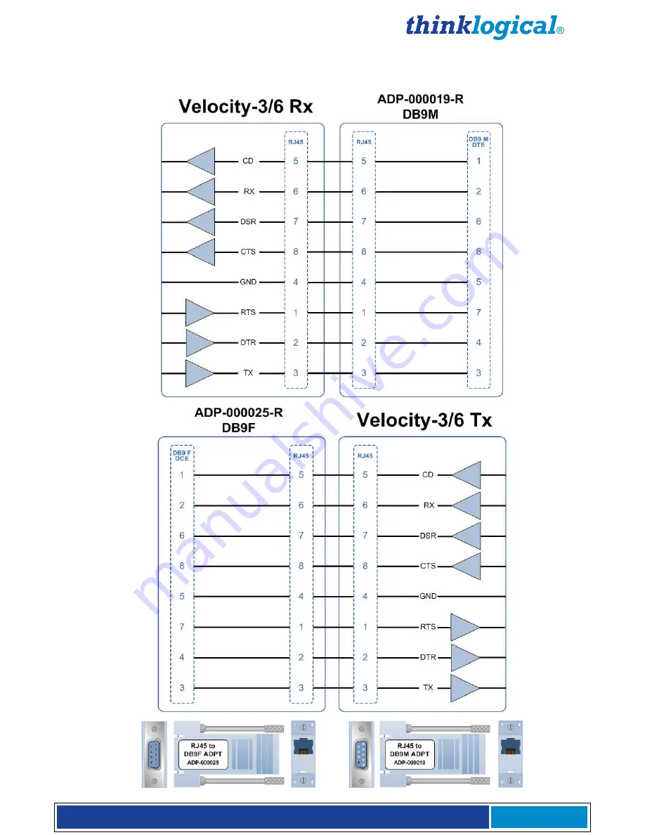 Thinklogical Velocitydvi-3 Скачать руководство пользователя страница 48