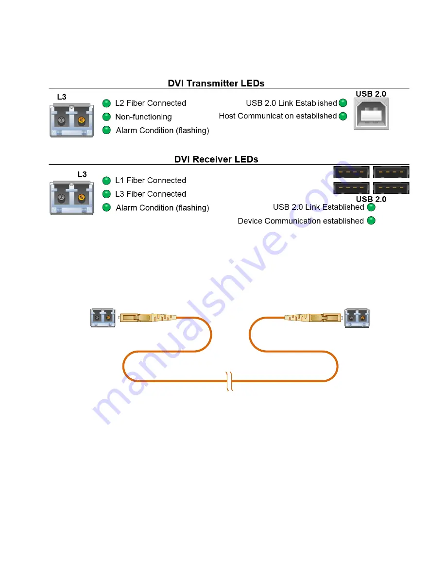 Thinklogical VelocityKVM VTM-004200 Product Manual Download Page 8