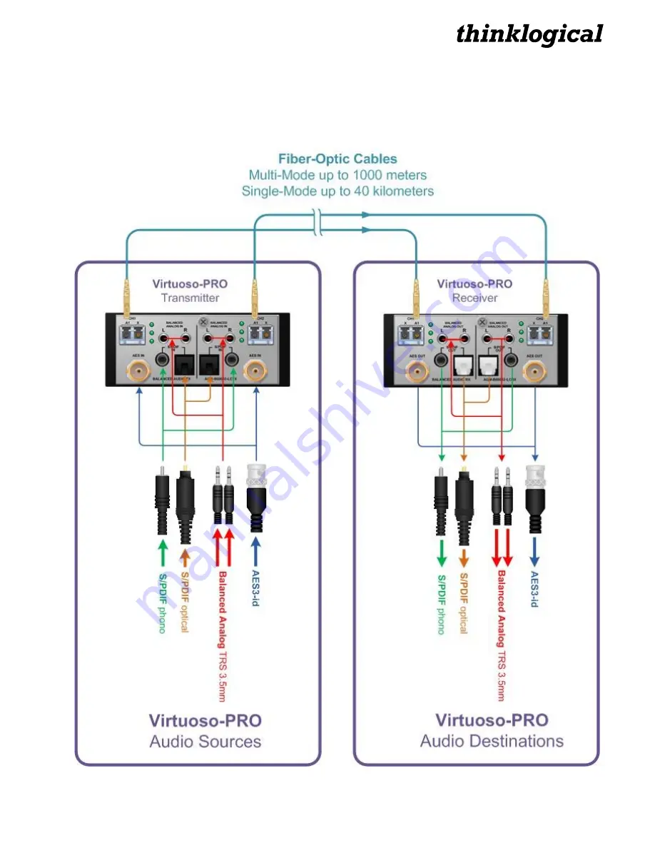 Thinklogical Virtuoso-PRO Product Manual Download Page 8