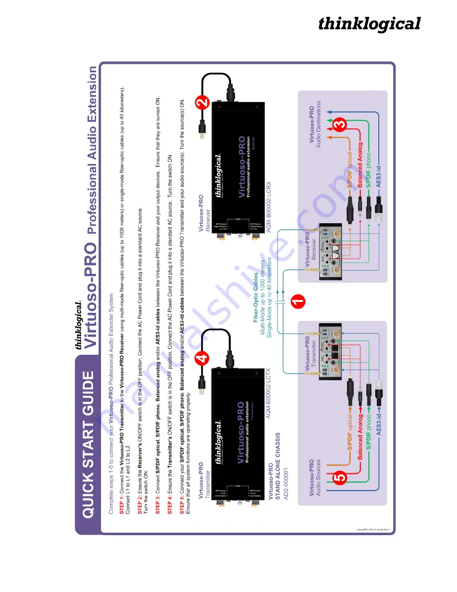 Thinklogical Virtuoso-PRO Product Manual Download Page 17