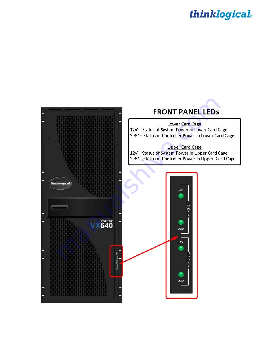 Thinklogical VX640 Скачать руководство пользователя страница 12