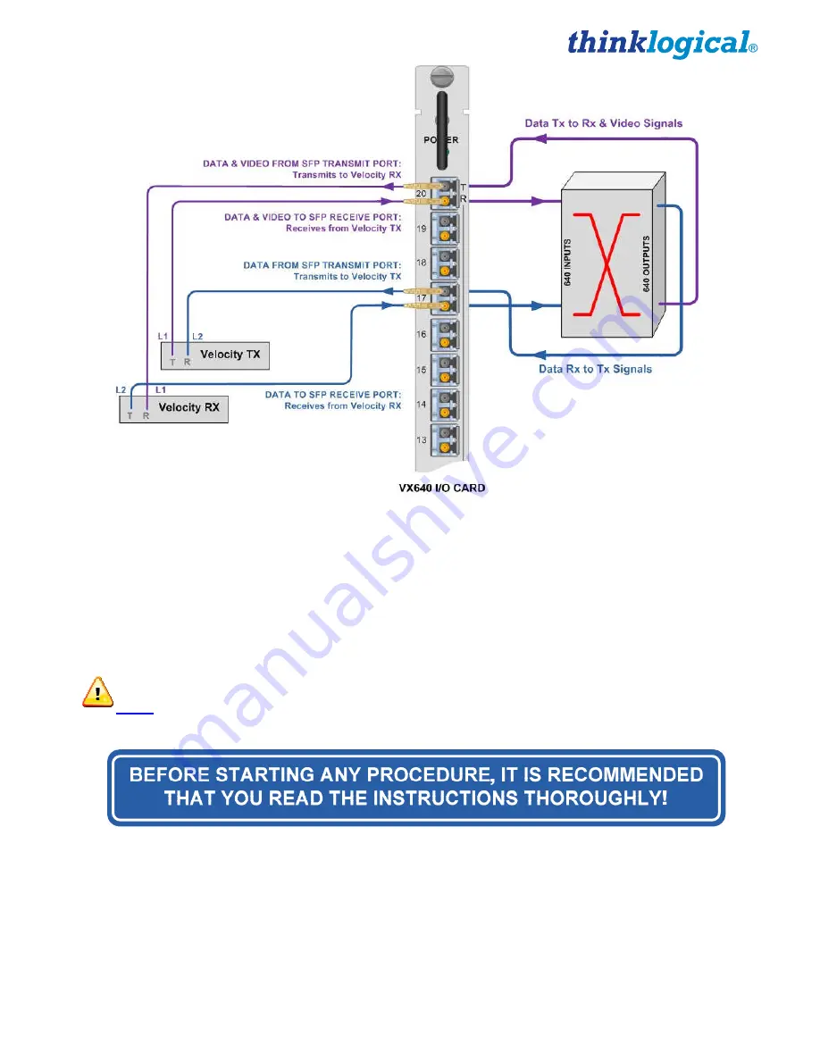 Thinklogical VX640 Product Manual Download Page 20