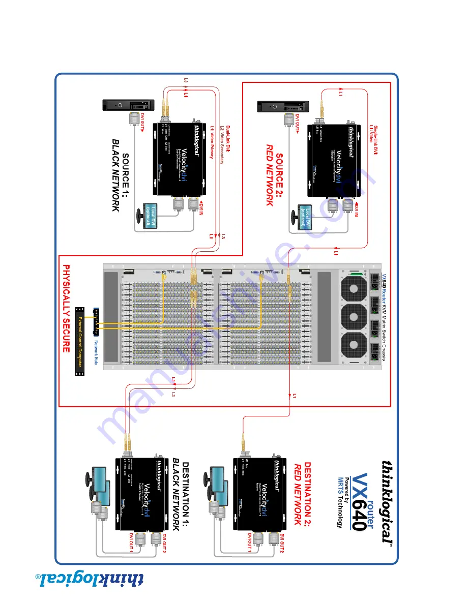 Thinklogical VX640 Product Manual Download Page 44