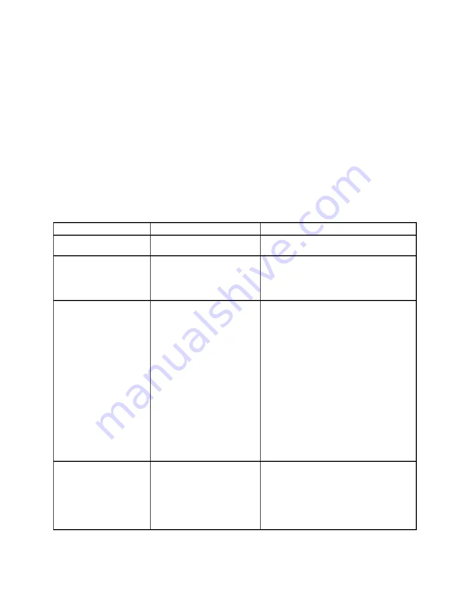 ThinkPad X1 Carbon User Manual Download Page 119