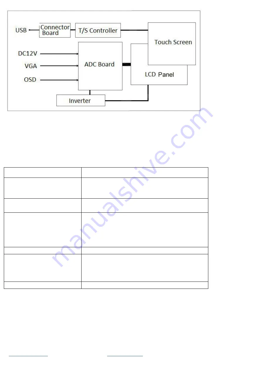 ThinkTouch COT238-CFK03 Manual Download Page 7