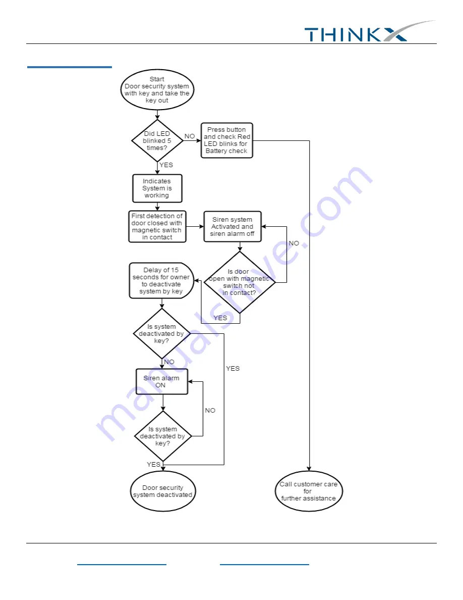 ThinkX TX-DSNG User Manual Download Page 5