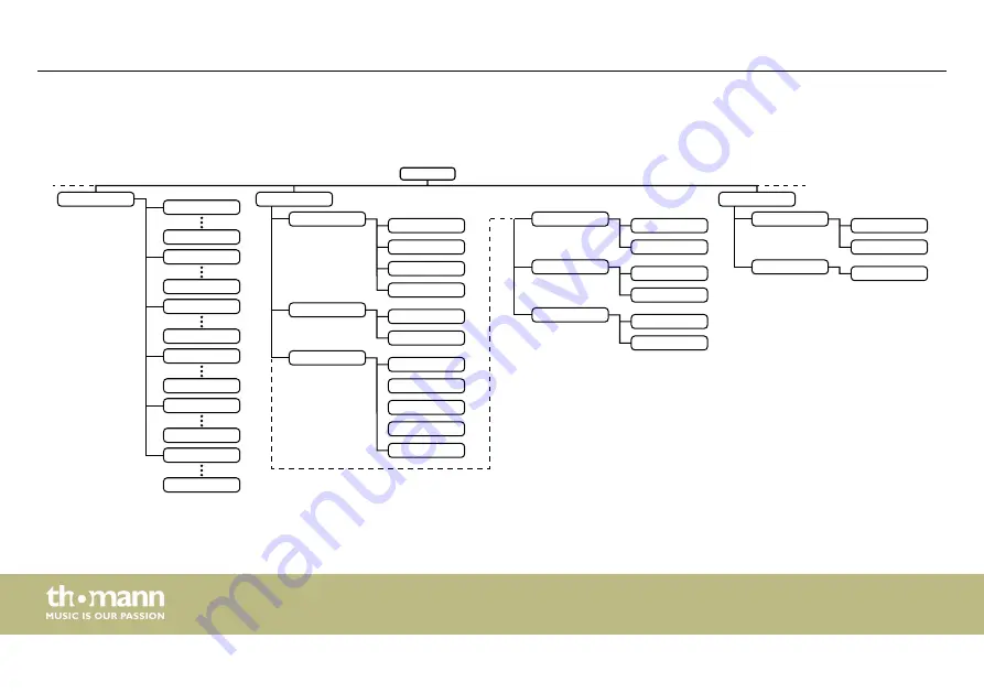 thomann 404358 Скачать руководство пользователя страница 50