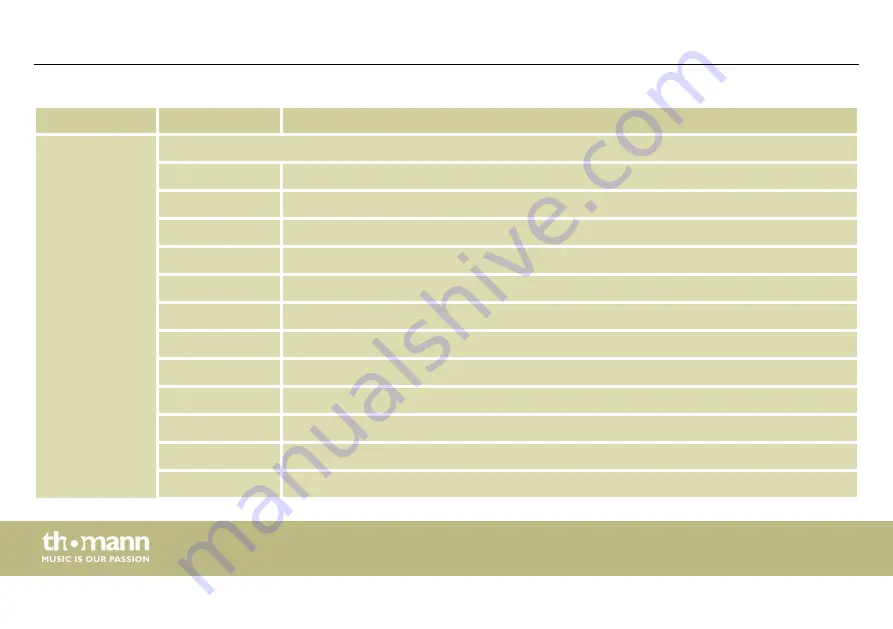 thomann 404358 Скачать руководство пользователя страница 66