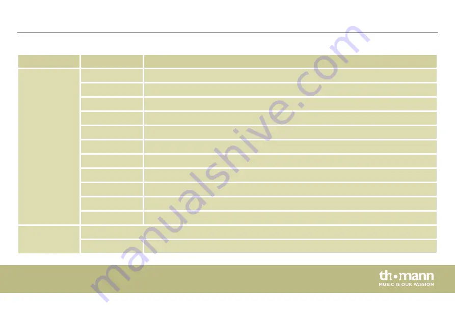 thomann 490457 Скачать руководство пользователя страница 39