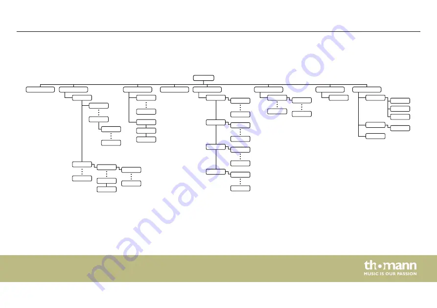 thomann 490457 User Manual Download Page 49