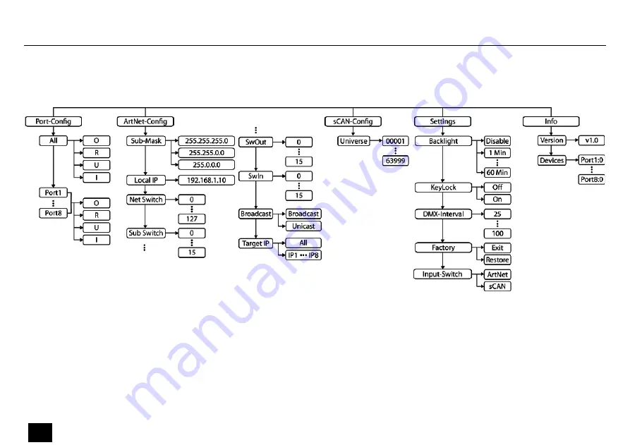 thomann Botex NETcon 8-3 User Manual Download Page 28