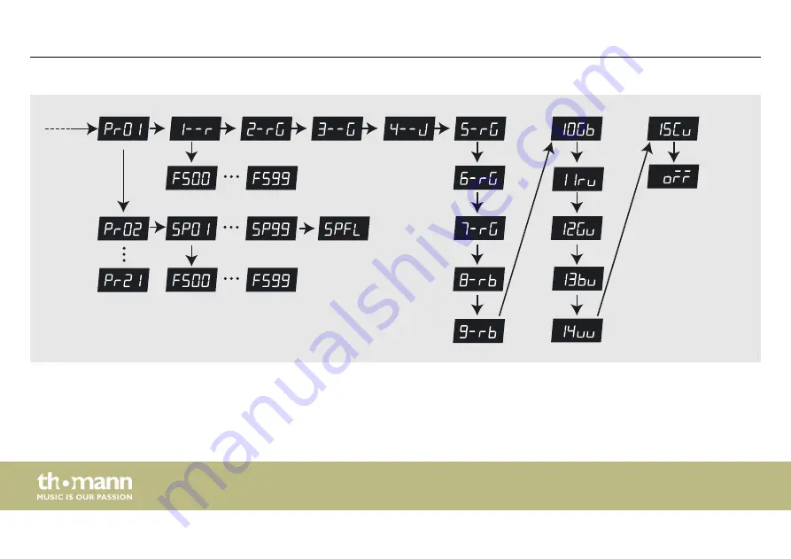 thomann CLB8 User Manual Download Page 46