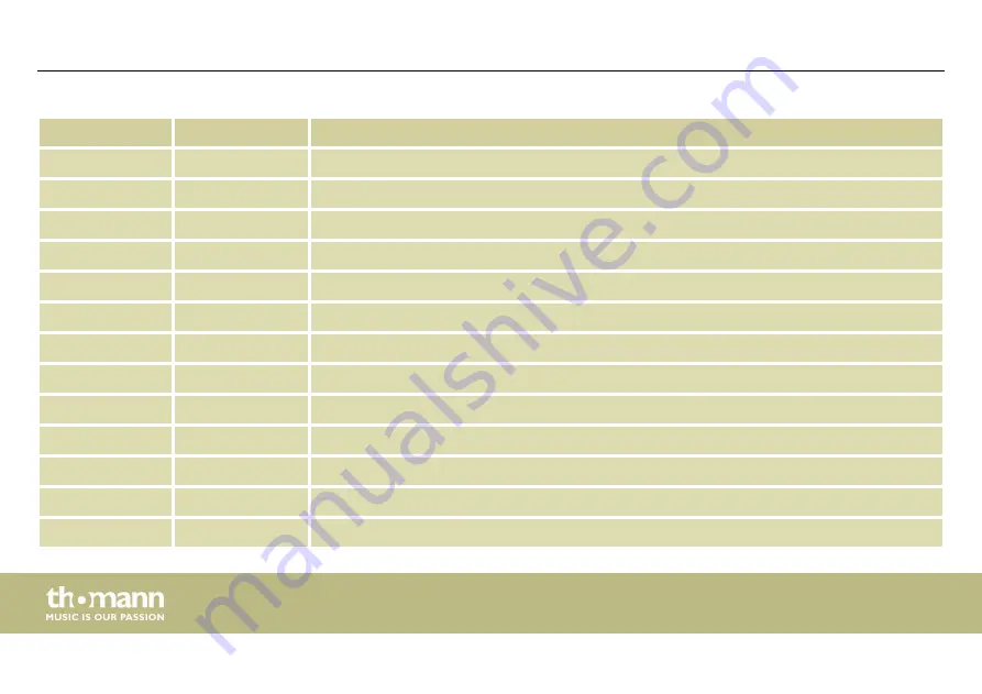 thomann CLB8 User Manual Download Page 50