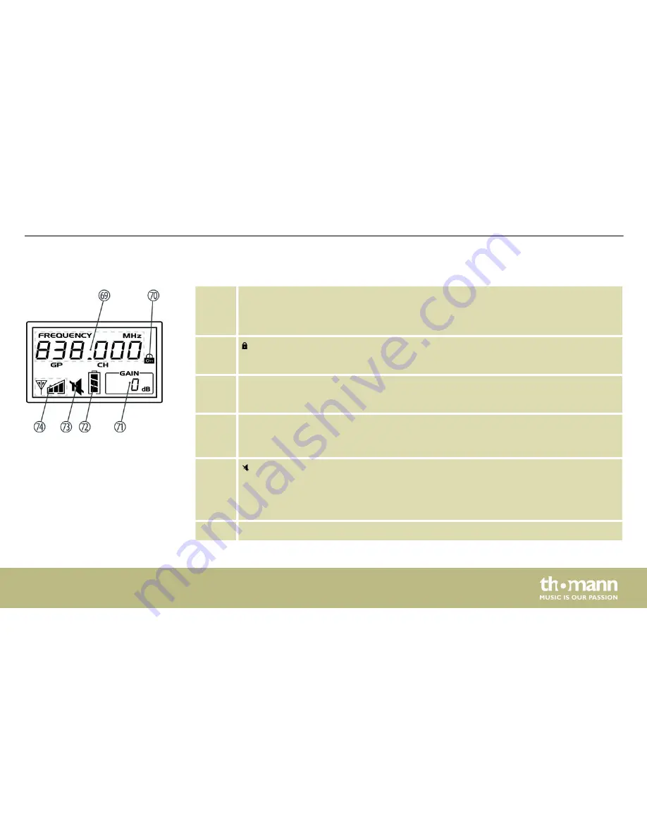 thomann column HT User Manual Download Page 29