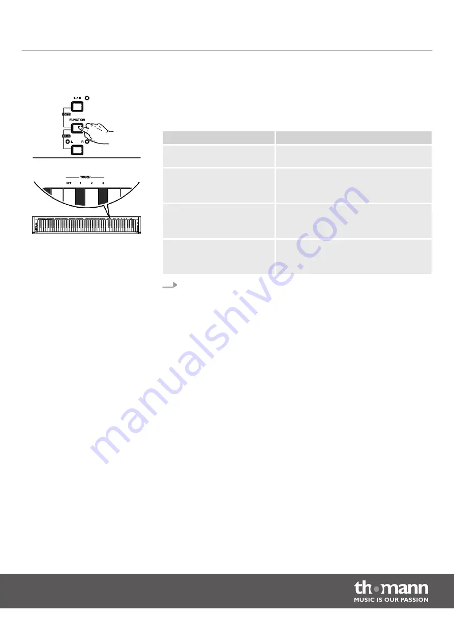 thomann DP-7U User Manual Download Page 23